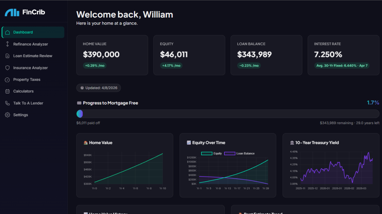 FinCrib Dashboard