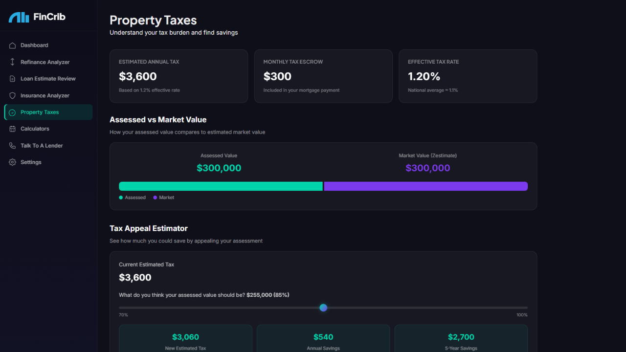 Property Taxes